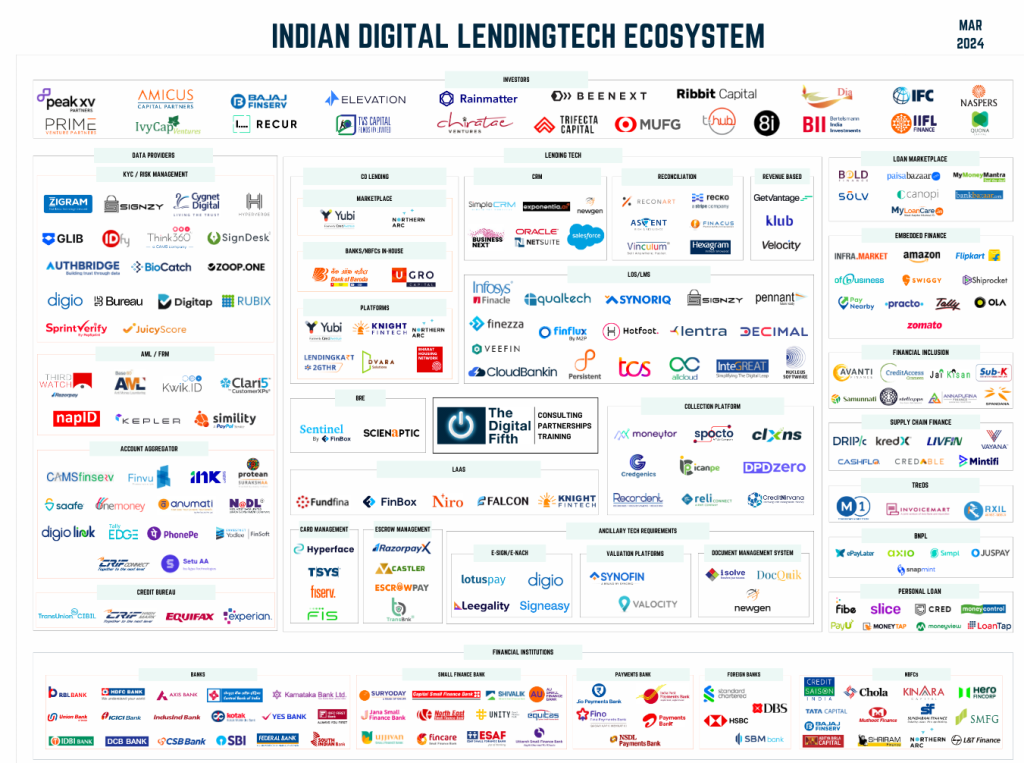 Indian Digital Lending Ecosystem