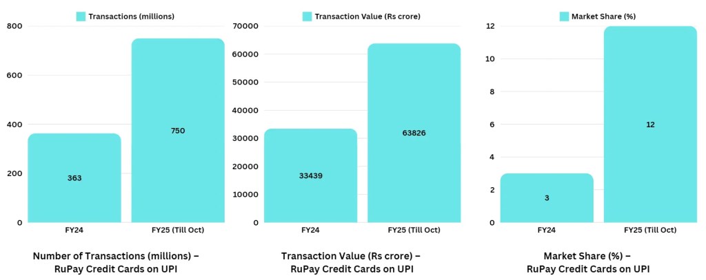 Benefits for Merchants