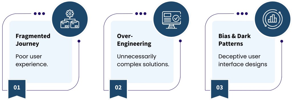 Common Pitfalls in Bank–Fintech Partnerships