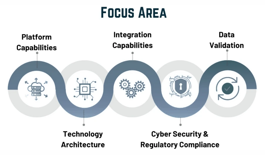 Core Components of a Technology Due Diligence (Tech DD)