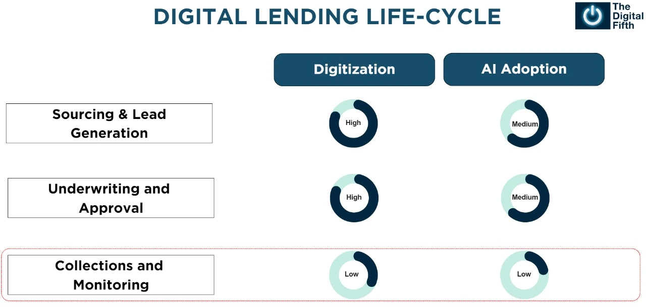 Redefining Collections The Al Revolution Every Lender Needs to Know ...
