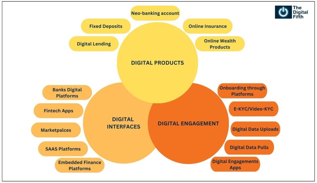 Digital Personal Data Protection - Approach | The Digital Fifth