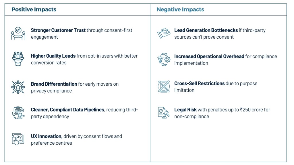 Digital Personal Data Protection Act (DPDPA)