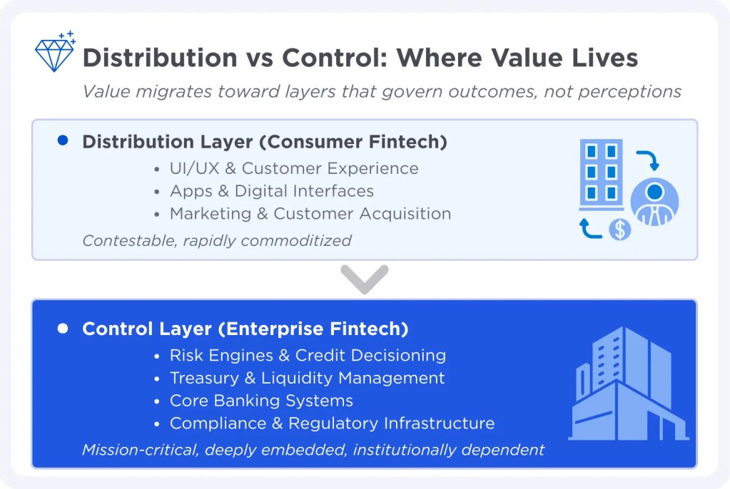 Distribution vs Control