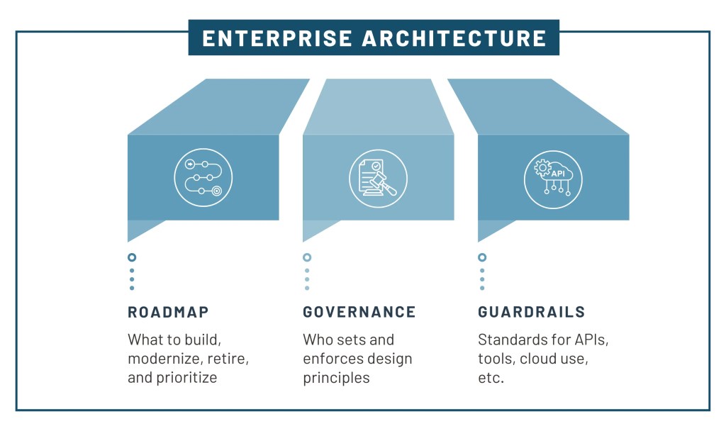 Enterprise Architecture