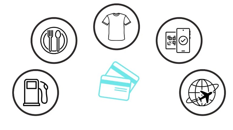 Evolution of Credit Card Reward Programs