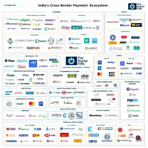 OPEN NETWORK FOR DIGITAL COMMERCE