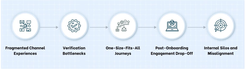 Pitfalls Where Banks Most Often Stumble