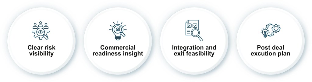 Success Factors of Effective Technology Due Diligence