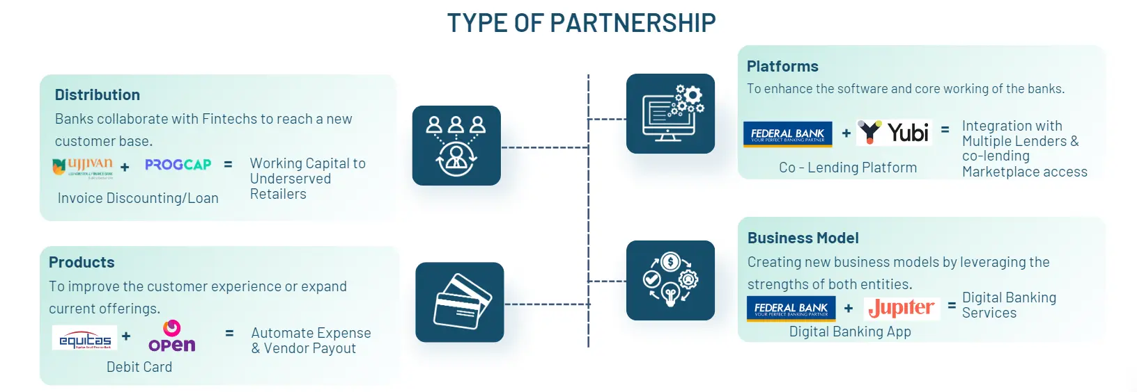 TYPE OF PARTNERSHIP