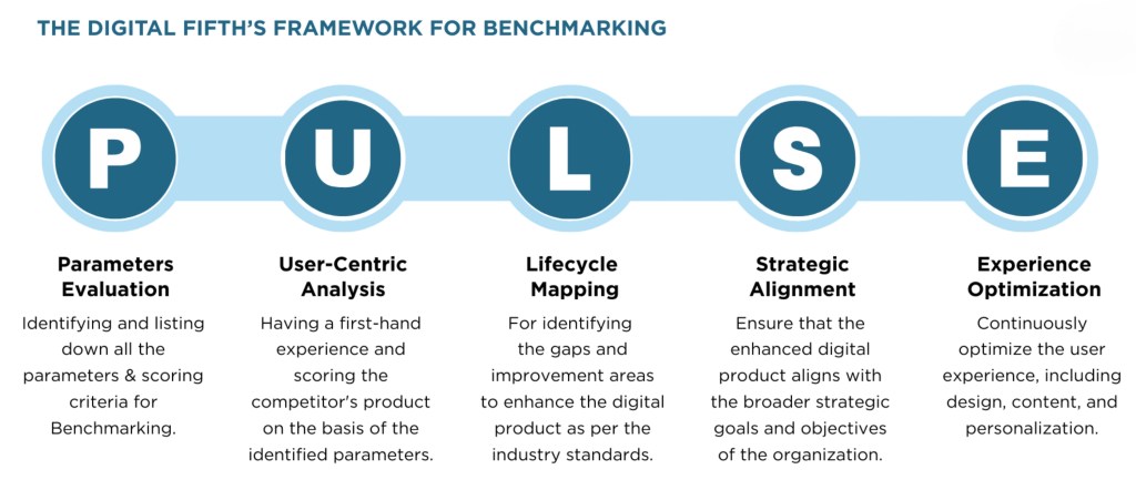 The Digital Fifths PULSE Framework- A Strategic Compass