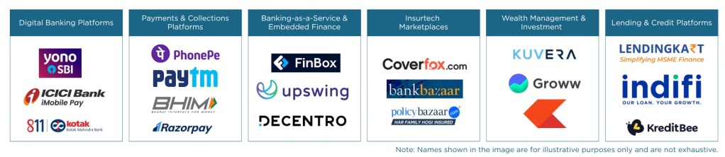 Understanding Platform Benchmarking in the Digital Context