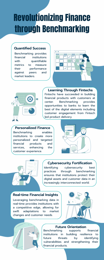 Strategic Benchmarking for Digital Product Success | The Digital Fifth