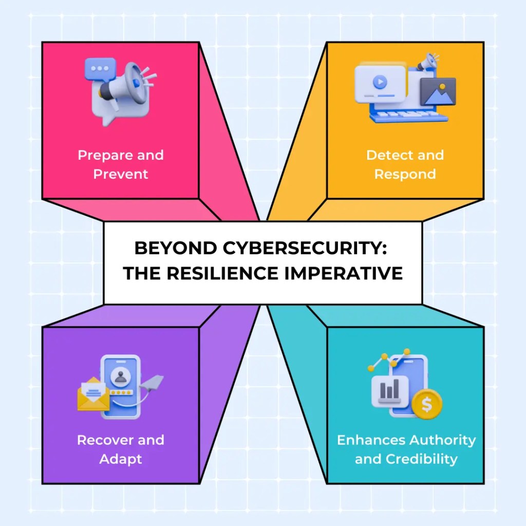 cyber resilience BFSI