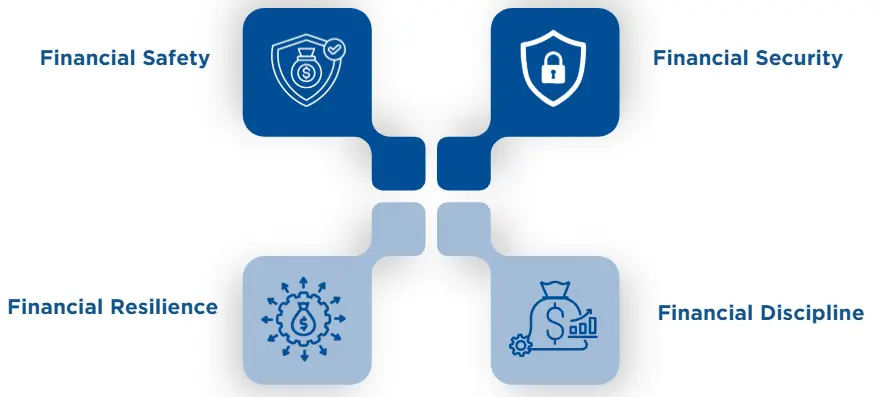 The Vision Behind NSFI 2025-30