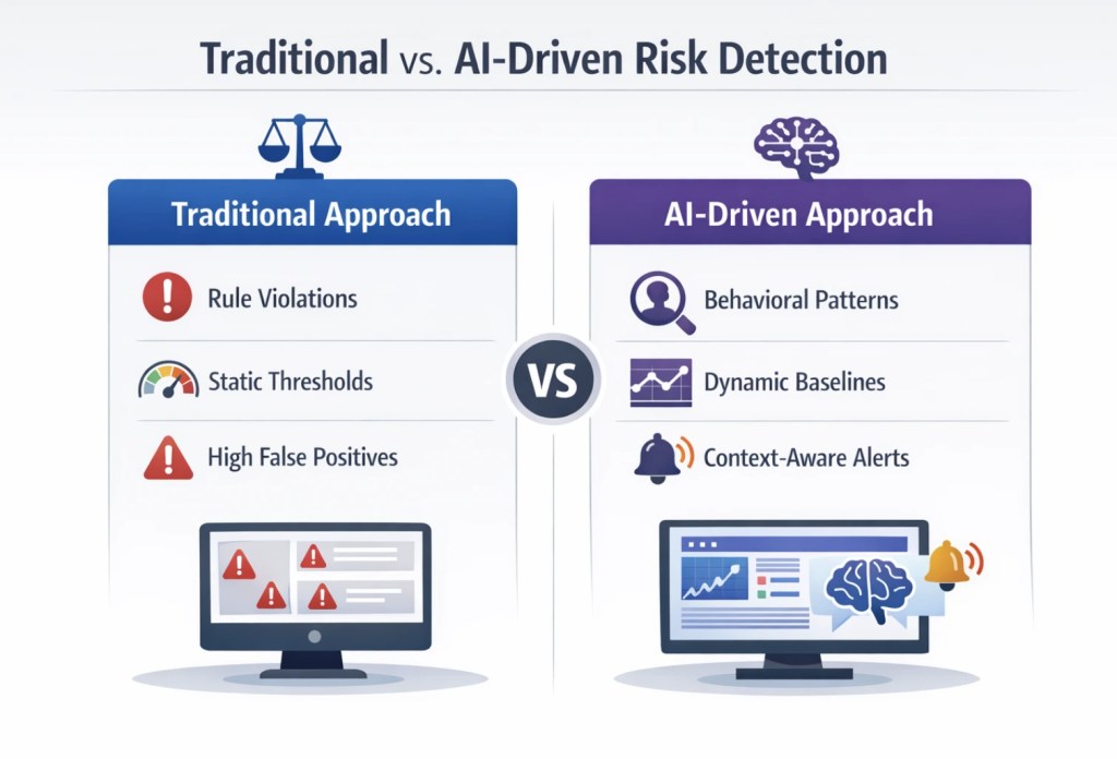 Traditional AI vs. Ai Driven Risk Detection