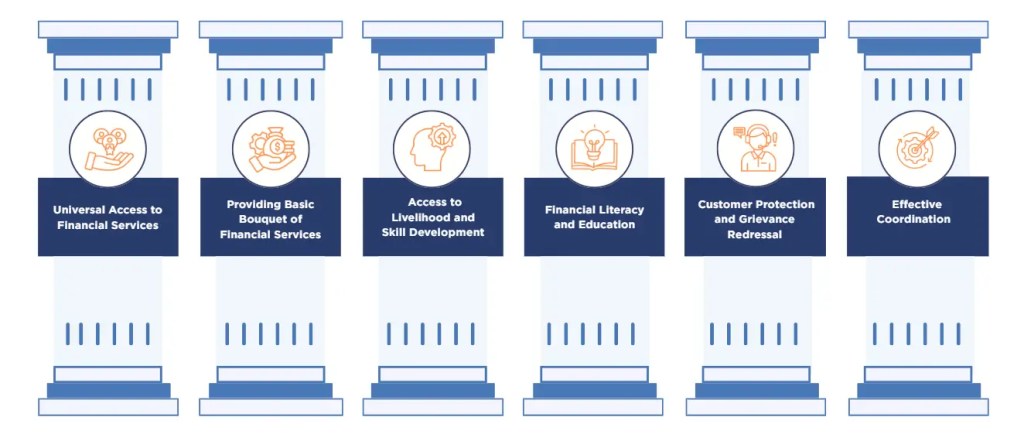 NSFI 2019–24: The Foundation for India’s Inclusion Journey