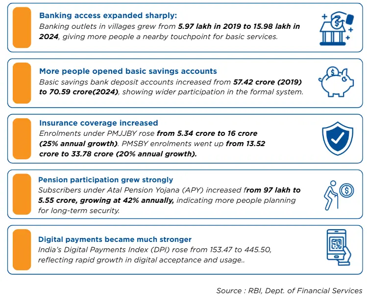 coordinated, nationwide inclusion framework.