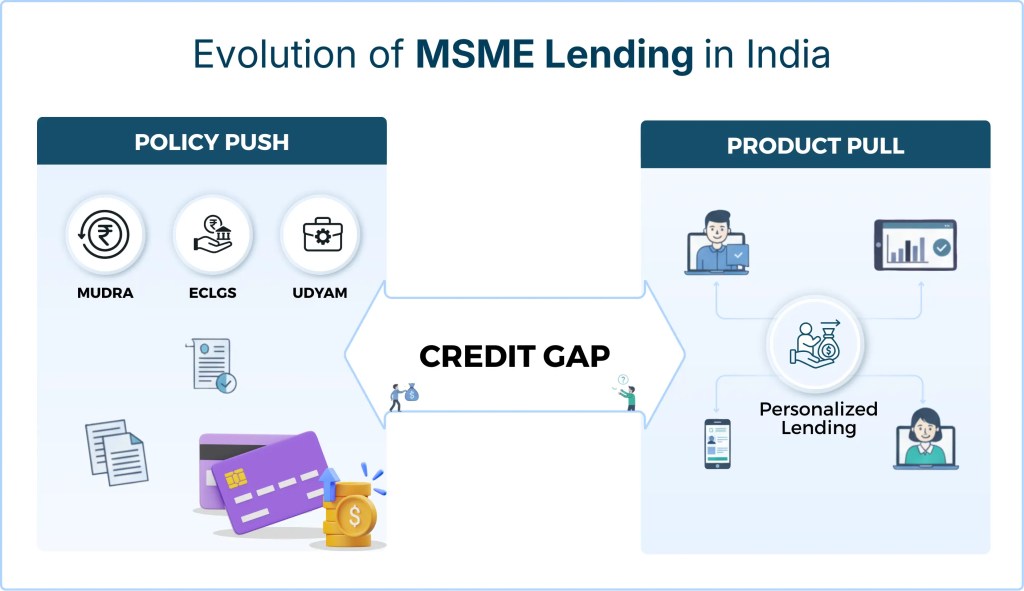MSME Lending